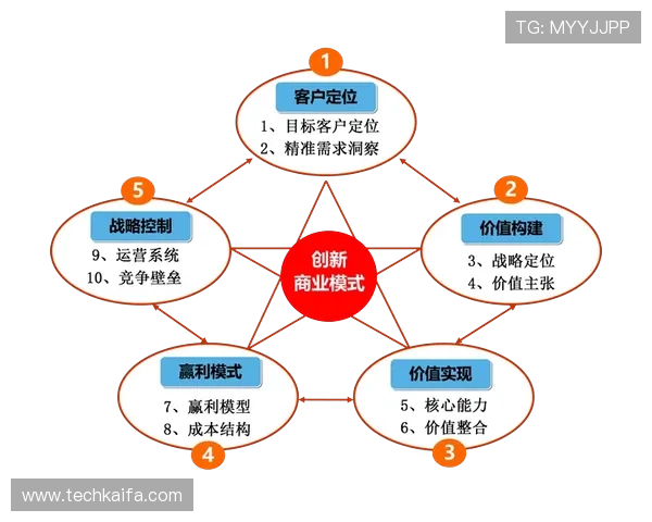 探索凯发com在互联网行业中的独特定位与竞争优势分析